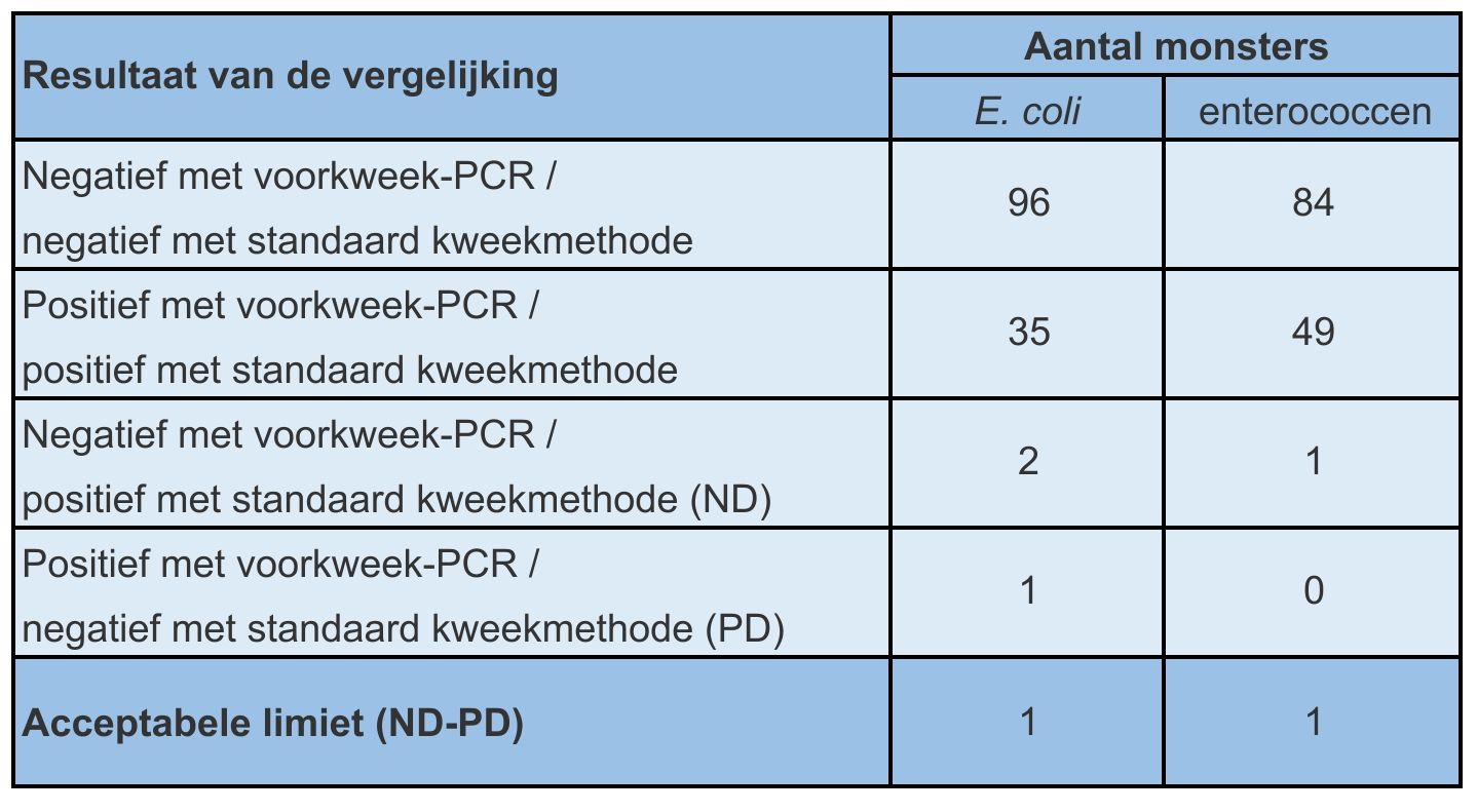 03 voorkweek PCR tabel 1 NL