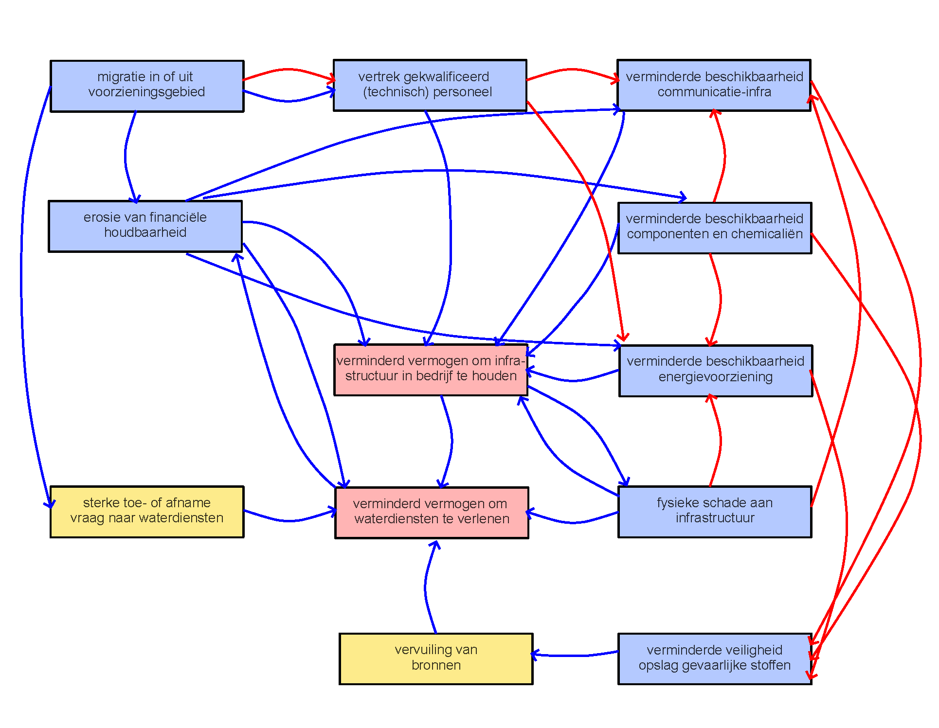 Fig 1 NL