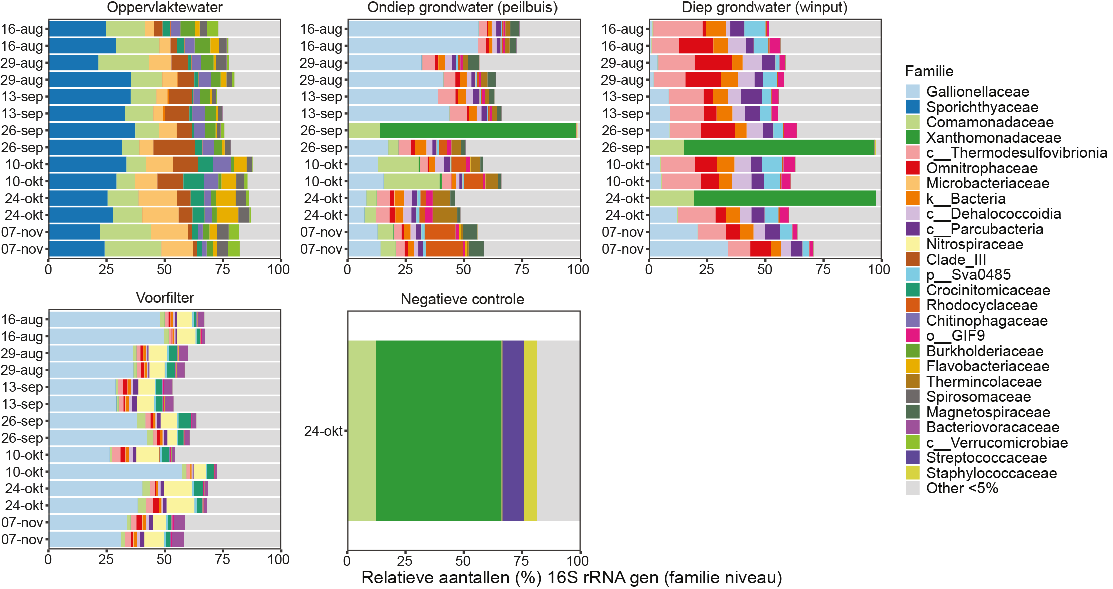 Figure 1 NL