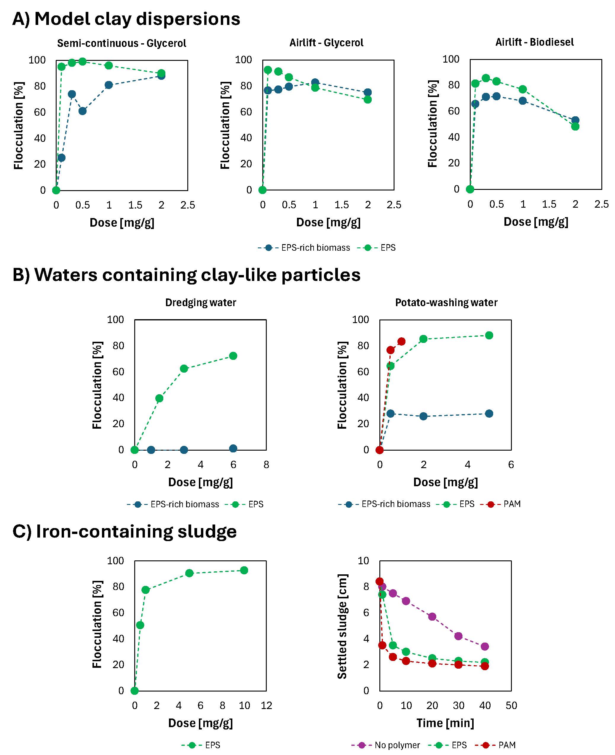 Figure 2 EN