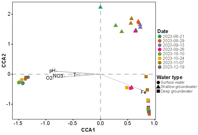 Figure 2 EN