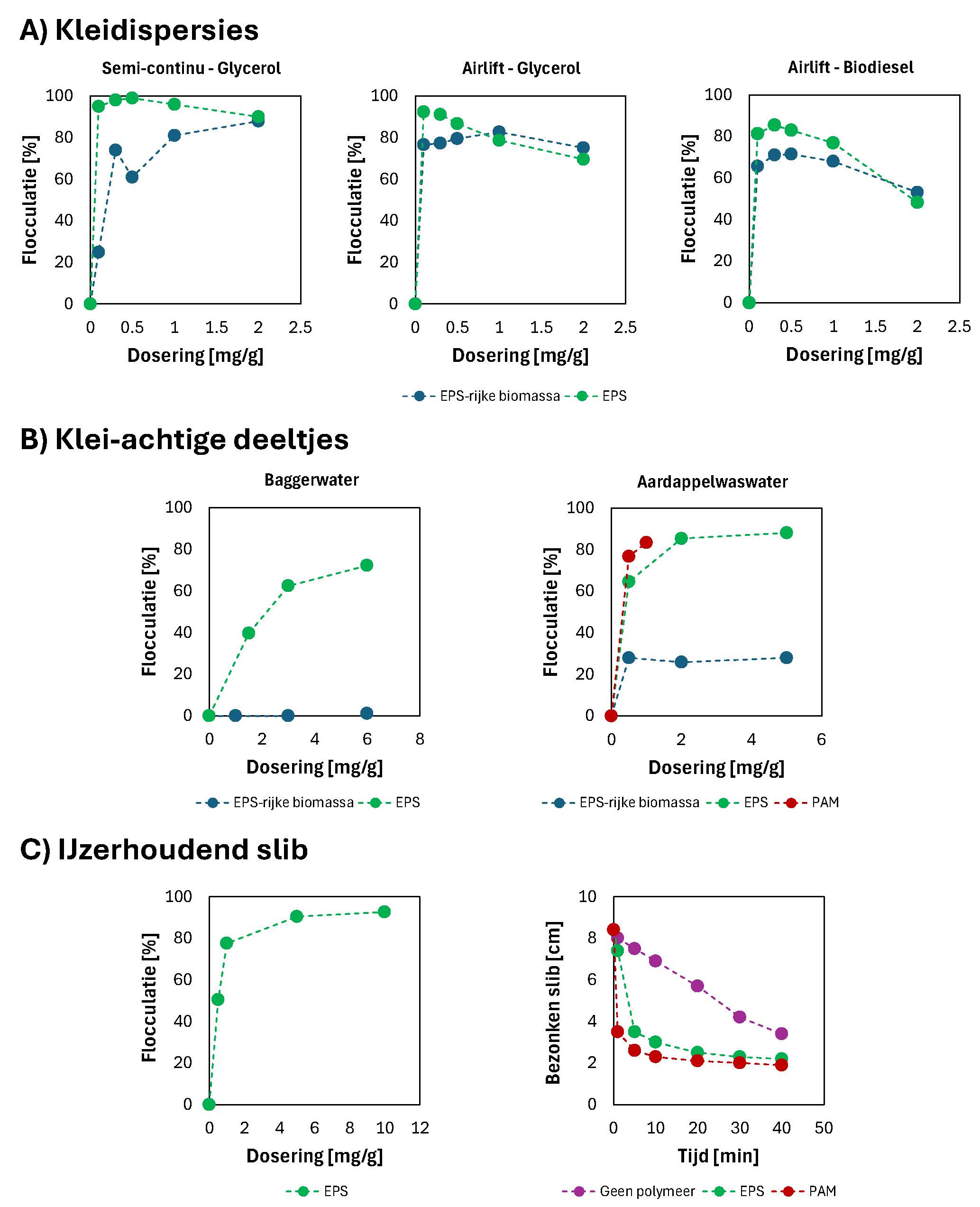 Figure 2 NL