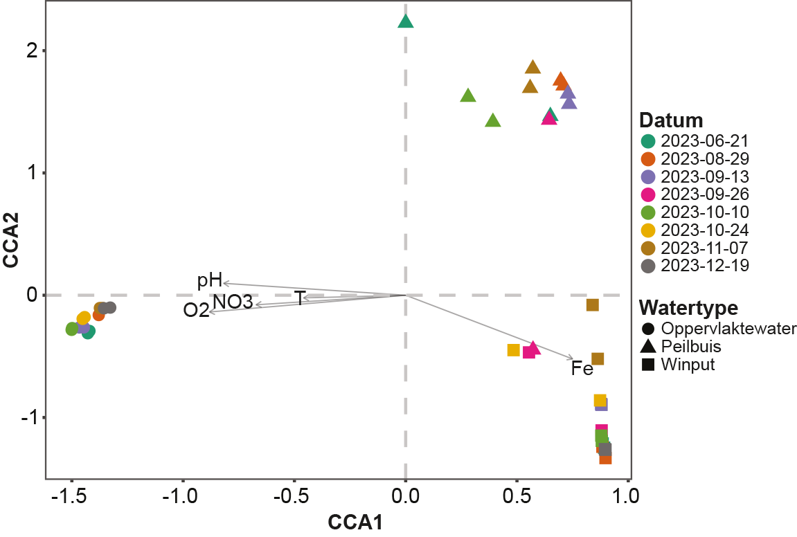 Figure 2 NL
