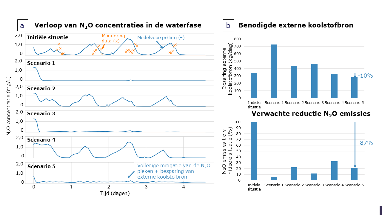 Figure2 v2