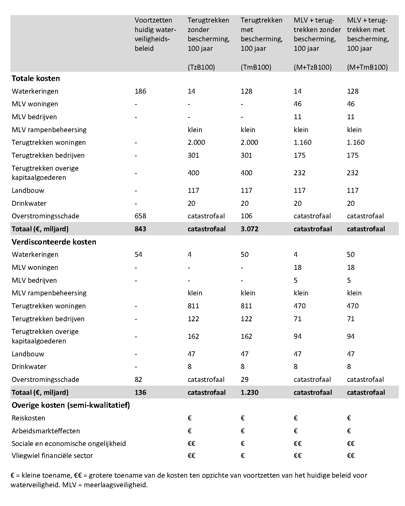 Meebewegen Tabel 1 NL PDF