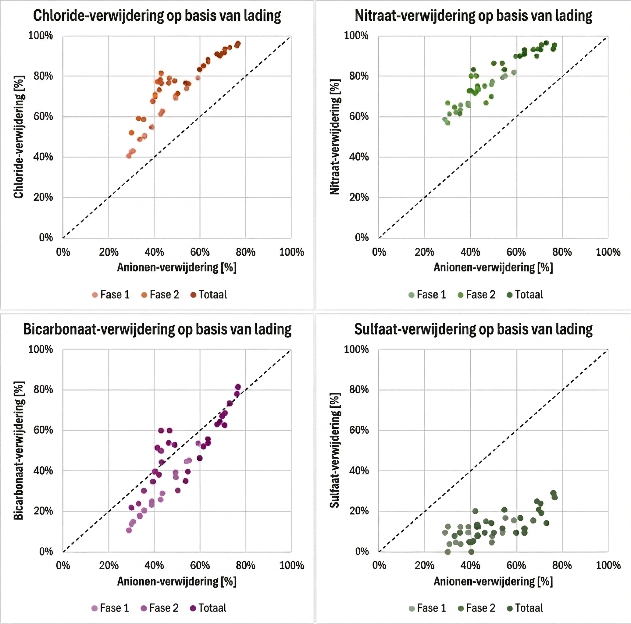 Rejection based on charge (NL)