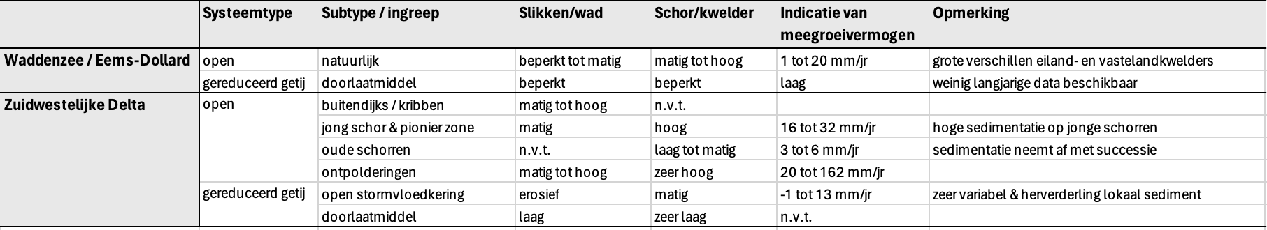 Scherm&shy;afbeelding 2026 06 18 om 09.38.03