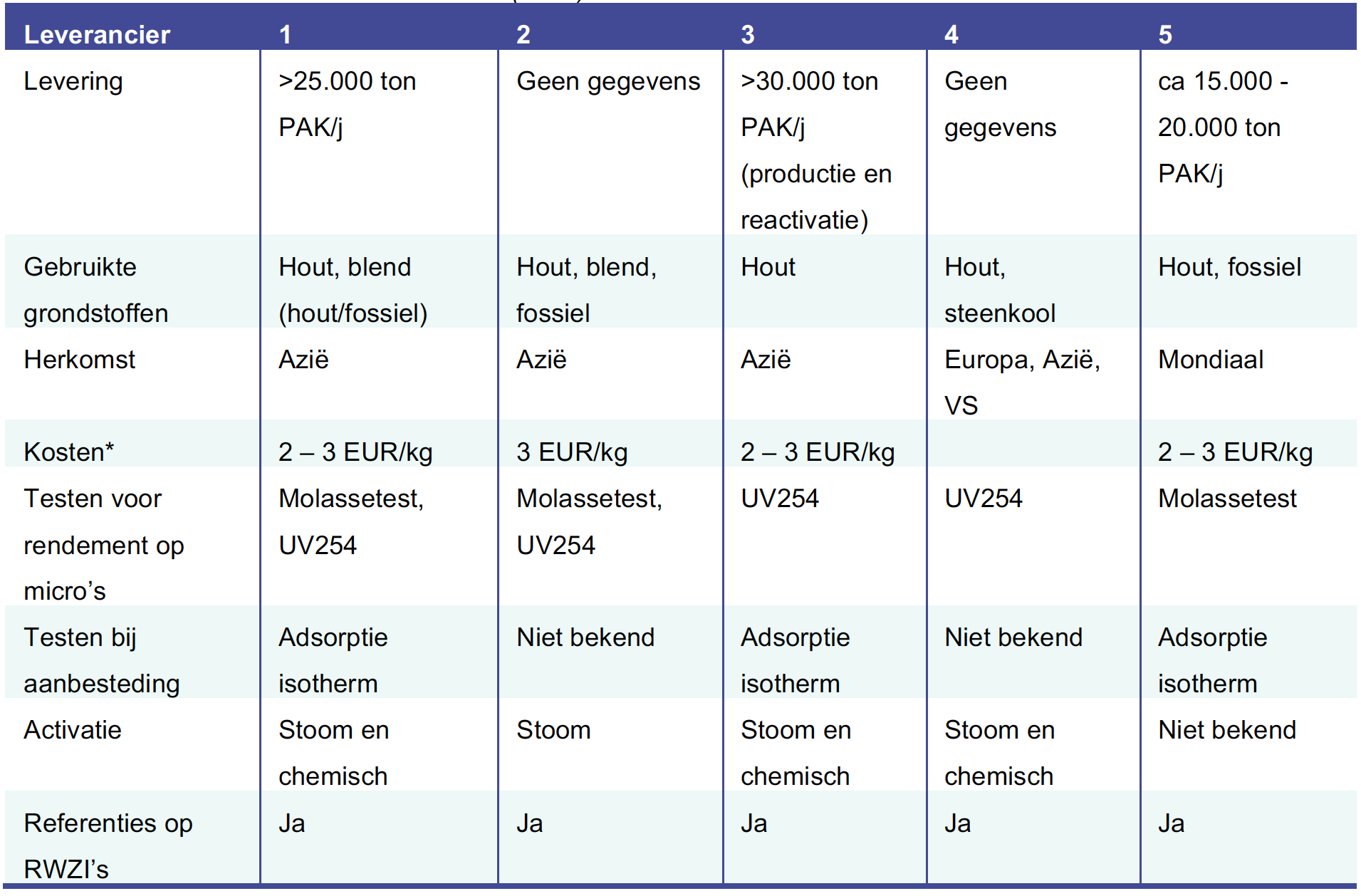 Schermafbeelding 2025 05 22 om 13.59.25